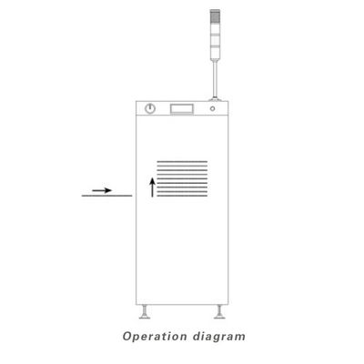 Máy tải và thả PCB mini, Máy tải SMT với hệ thống điều khiển PLC