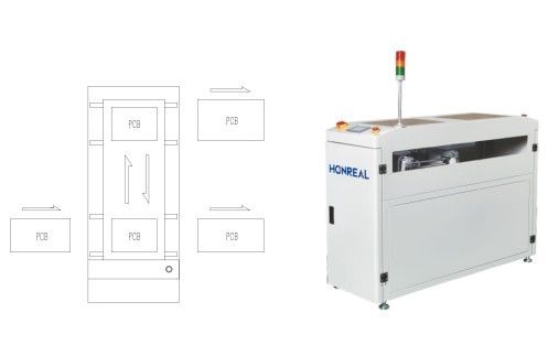 Máy vận chuyển xử lý PCB Shuttle tự động cho dây chuyền lắp ráp LED