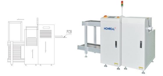 PLC Control PCB Loader And Unloader Destacker cho các bảng phẳng OEM