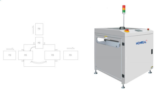 SMT PCB quay máy vận chuyển tự động 90 độ với màn hình cảm ứng LED