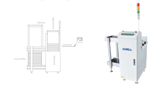 Máy tải tạp chí PCB SMT nhỏ cho lắp ráp điện tử