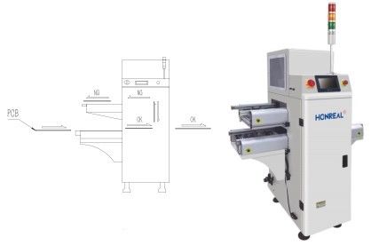 Máy vận chuyển PCB tự động đa chức năng Vòng đứng đệm loại cho xử lý PCB