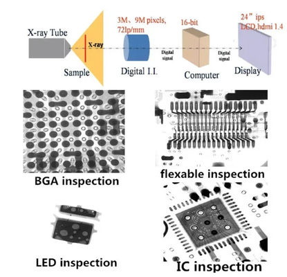 Máy dò tia XGA kích thước 5μm để kiểm tra chính xác trong khu vực hình ảnh 130mm × 130mm